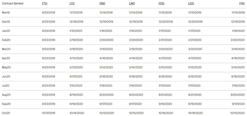 graf bakkt-bitcoin-usd-mesacne-futures