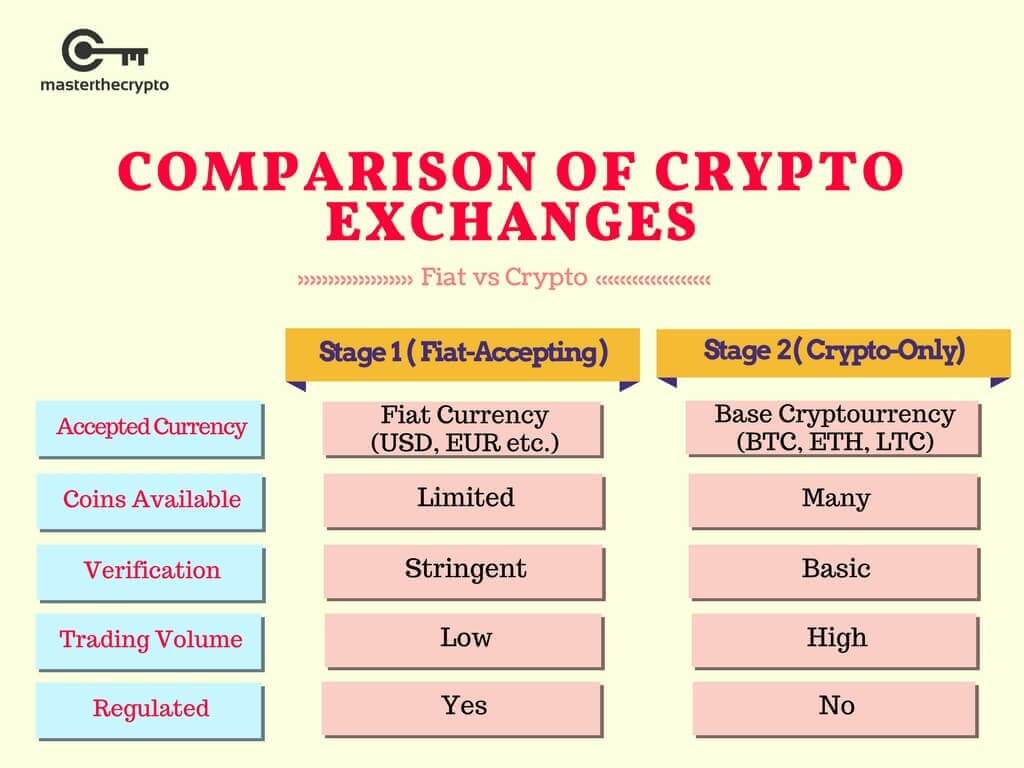 Kryptomeny manipulujú, kryptomeny manipulujú s objemom obchodovania, manipulujú s objemom obchodov