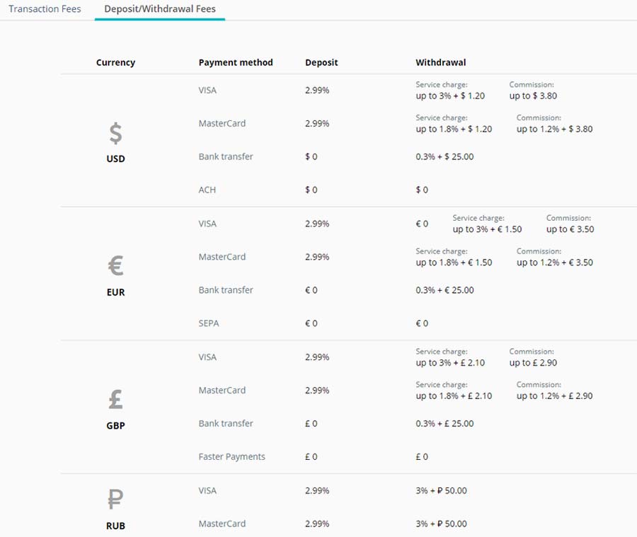 Tarifas de cambio de CEX.io