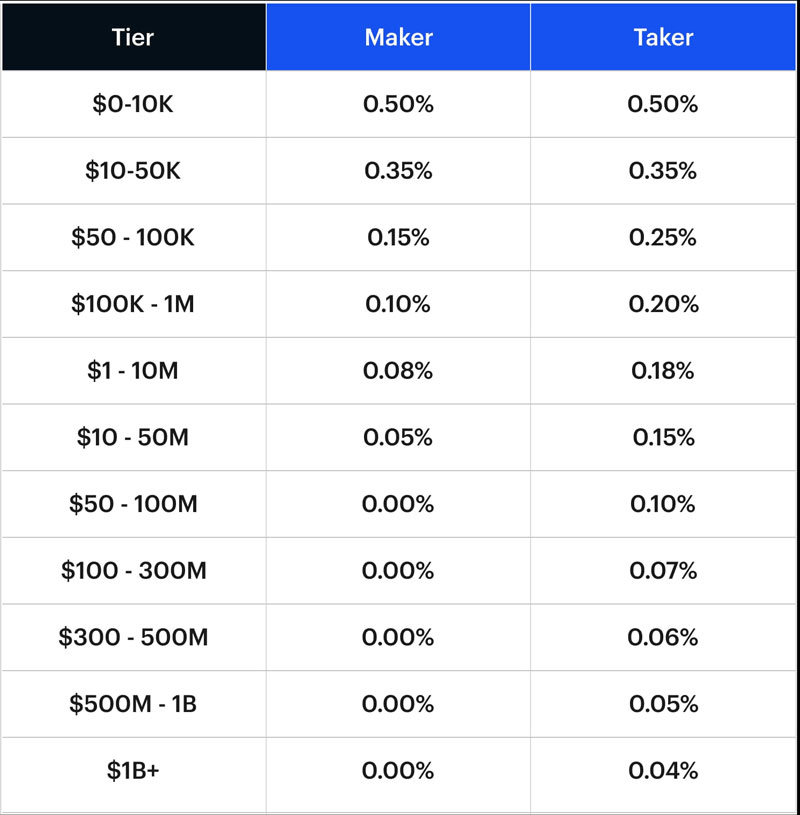 Coinbase-Trading-комиссии