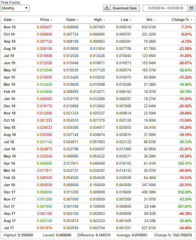 digibyte-dgb-coin-price-history