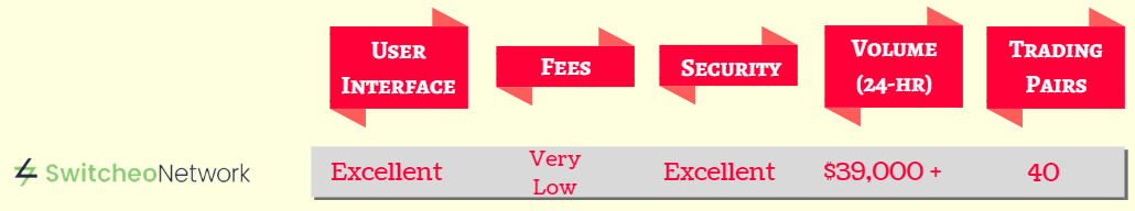 decentralizovaná burza, decentralizované burzy, populárne dexs, DEX, DEX