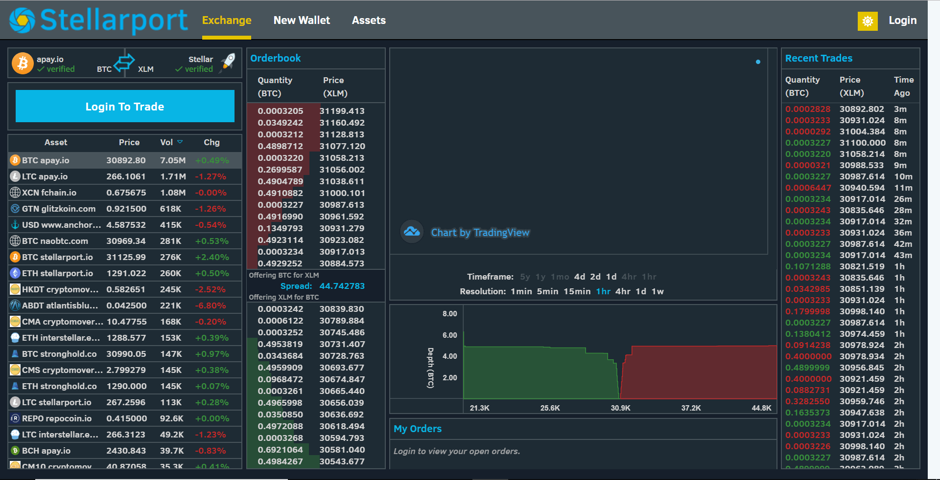 decentralizovaná burza, decentralizované burzy, populárne dexs, DEX, DEX