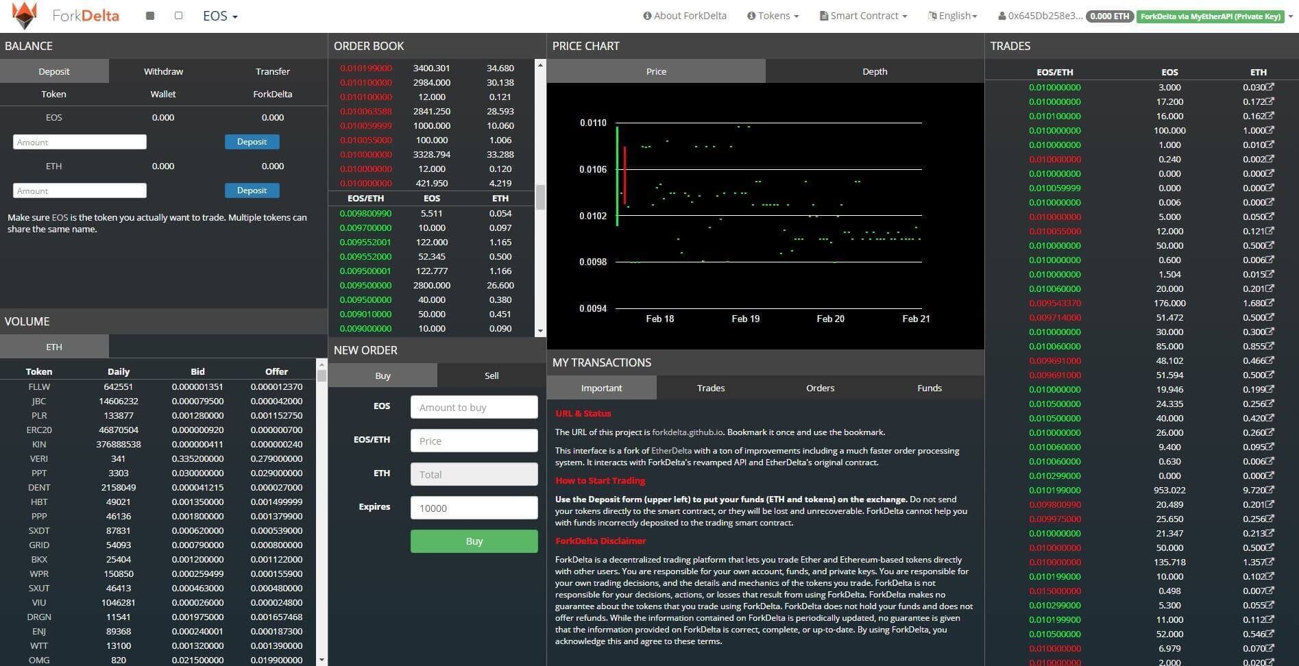 decentralizovaná burza, decentralizované burzy, populárne dexs, DEX, DEX