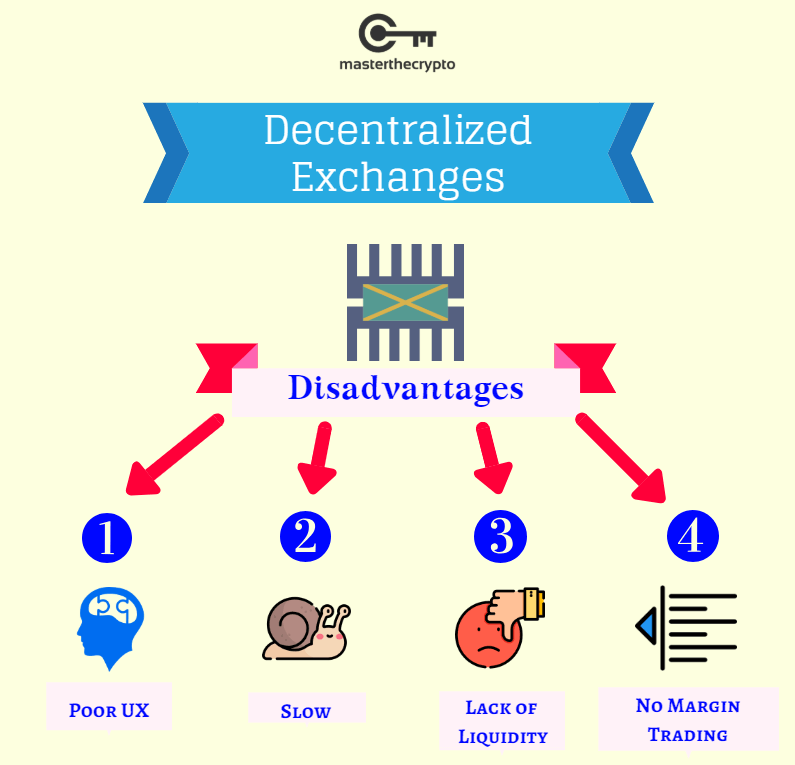 decentralizovaná burza, decentralizované burzy, populárne dexs, DEX, DEX