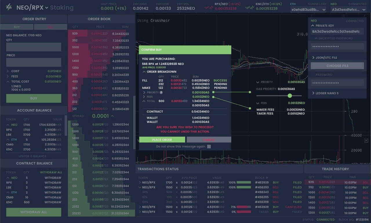 decentralizovaná burza, decentralizované burzy, populárne dexs, DEX, DEX