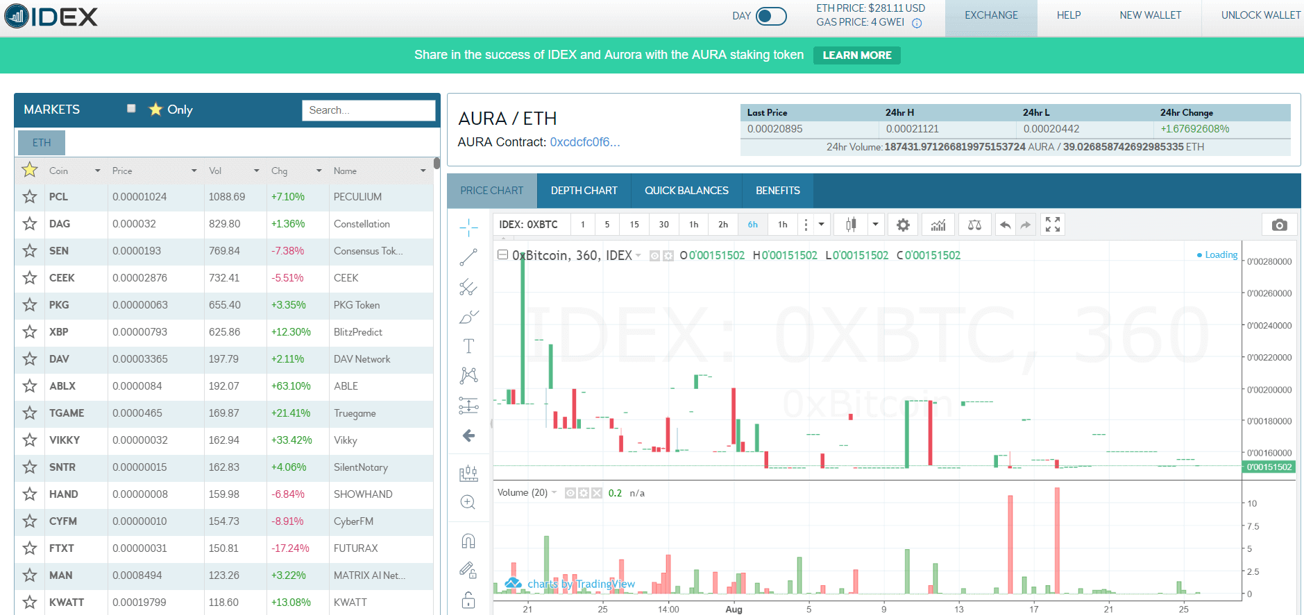 decentralizovaná burza, decentralizované burzy, populárne dexs, DEX, DEX