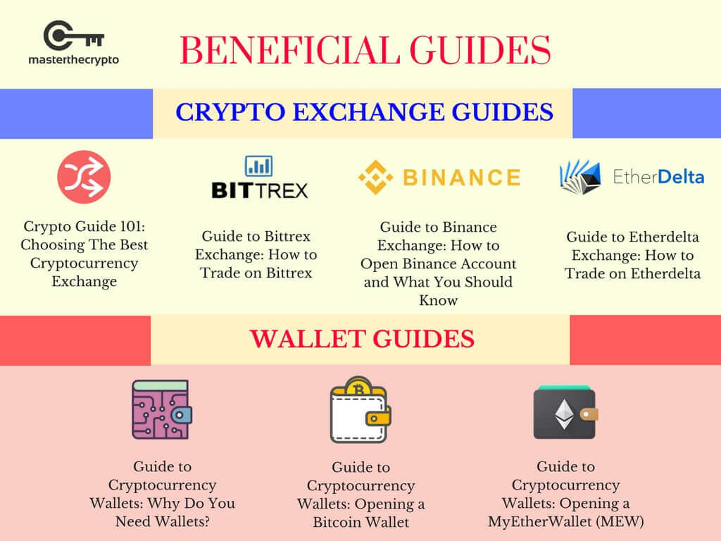 decentralizovaná burza, decentralizované burzy, populárne dexs, DEX, DEX