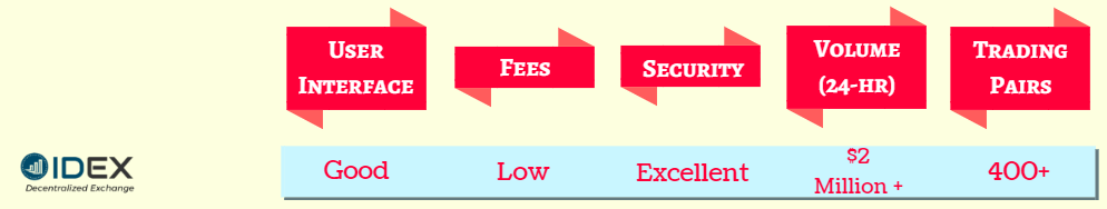 decentralizovaná burza, decentralizované burzy, populárne dexs, DEX, DEX