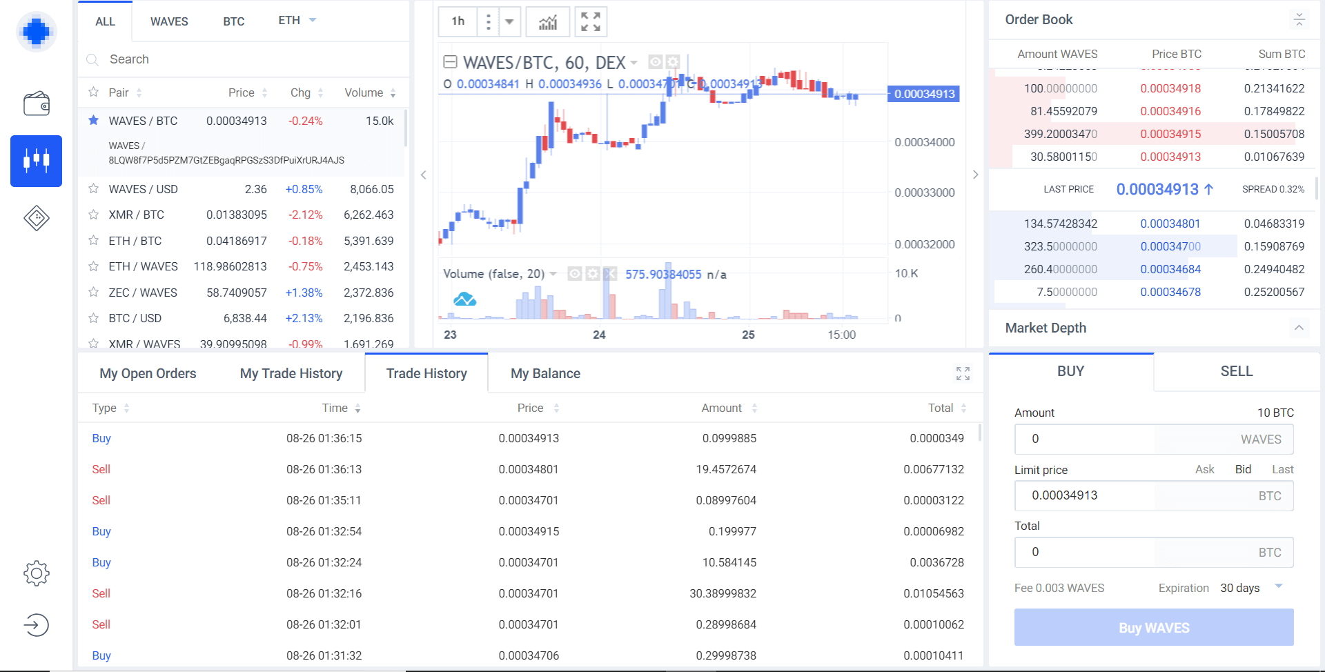 decentralizovaná burza, decentralizované burzy, populárne dexs, DEX, DEX