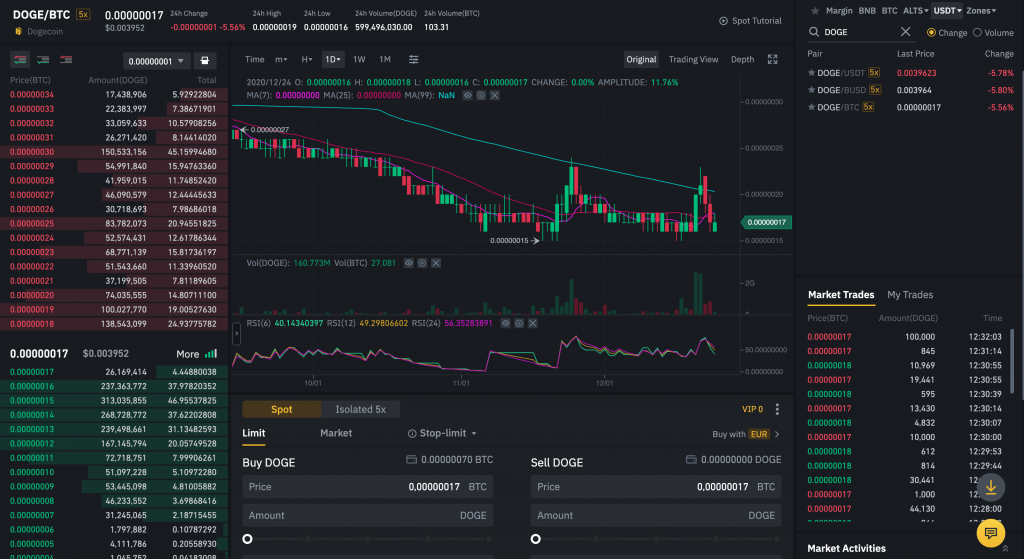 Cómo comprar Dogecion con Bitcoin en Binance