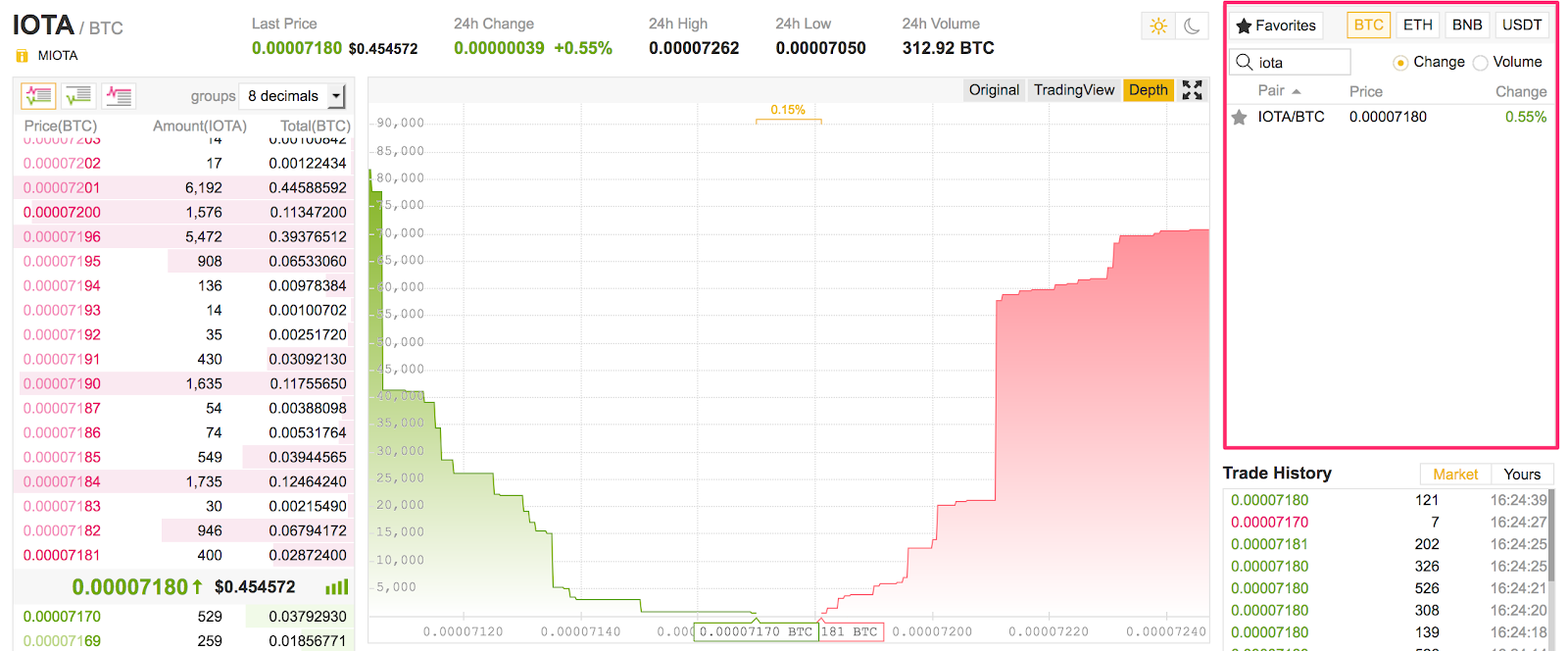 iota binance 1