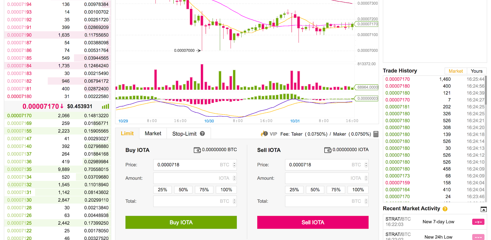 iota binance 3