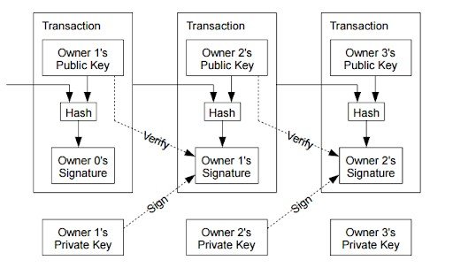 Invertir en Bitcoin (BTC): todo lo que necesita saber