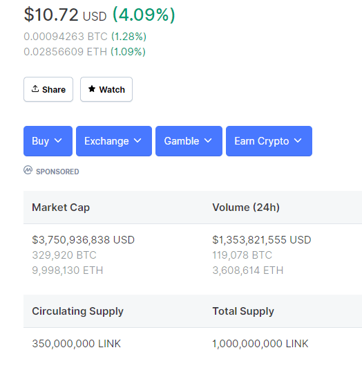 ENLACE en CoinMarketCap