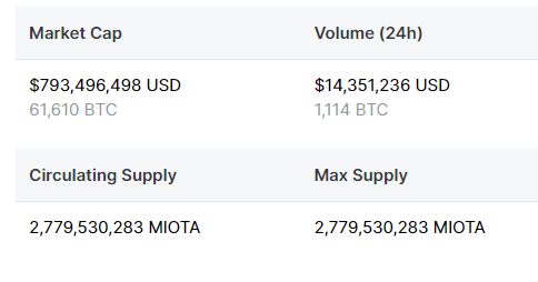 IOTA - CoinMarketCap