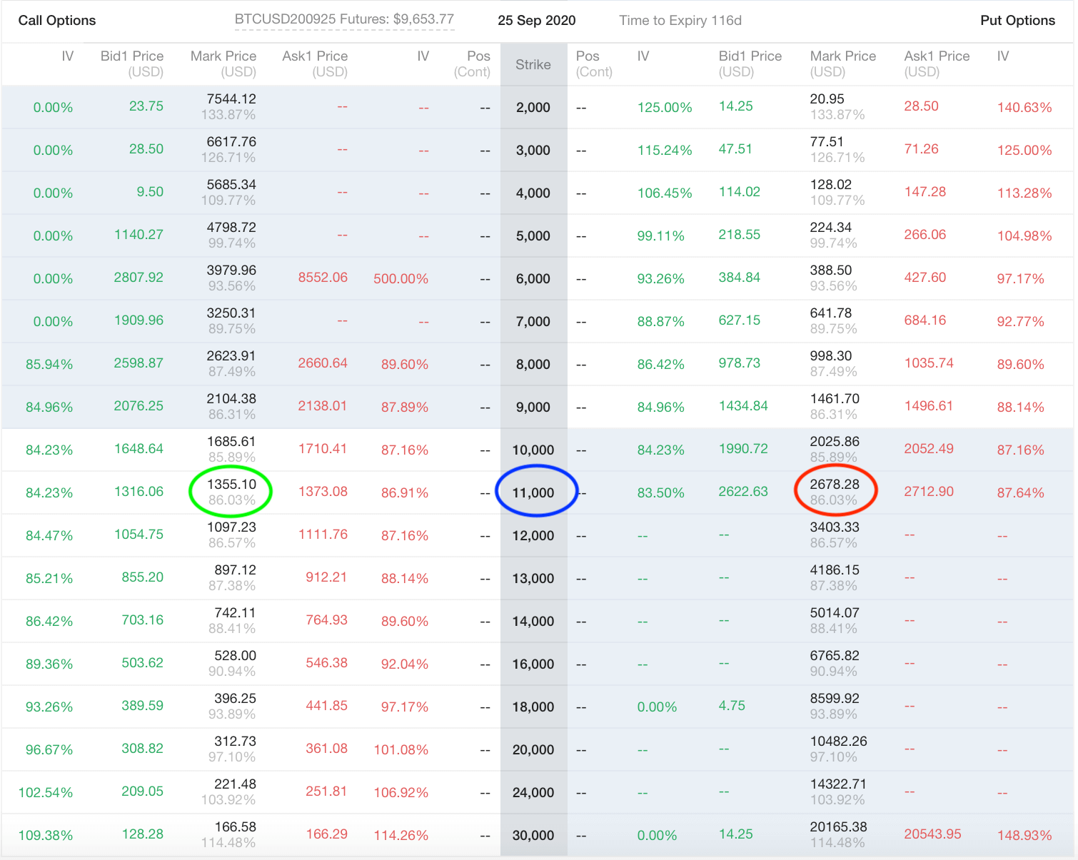 Торговля опционами OKEx