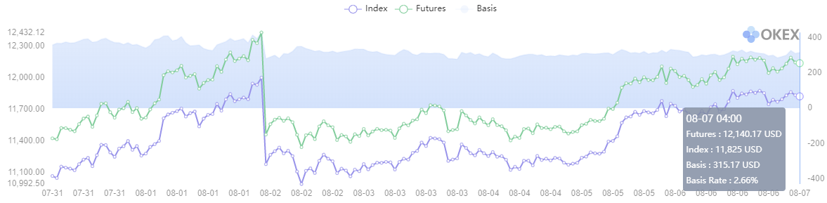 Hora de recopilación de datos: 31/7 a las 4:00 a. M. UTC al 8/7 a las 4:00 a. M. UTC