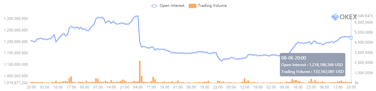 Hora de recopilación de datos: 31/7 a las 4:00 am UTC al 8/7 4:00 am UTC