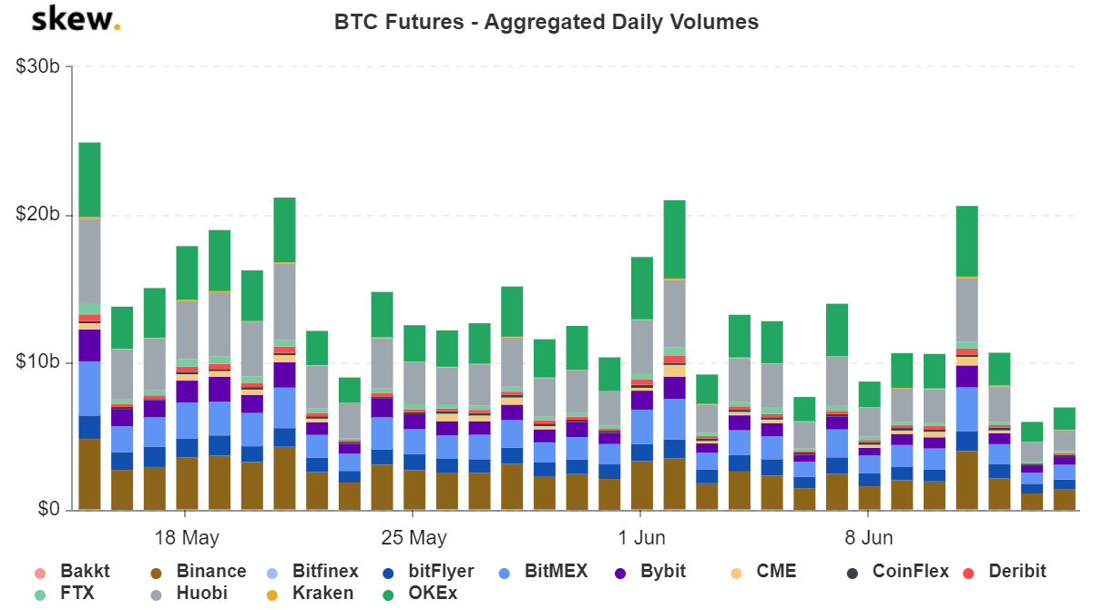 Úroky z BTC futures