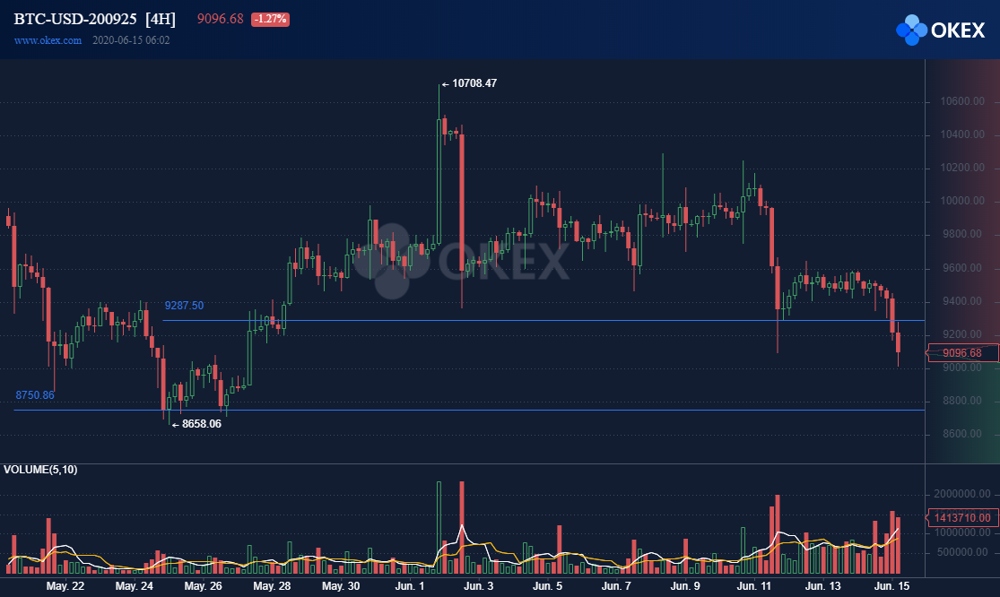 BTC USD 15. júna