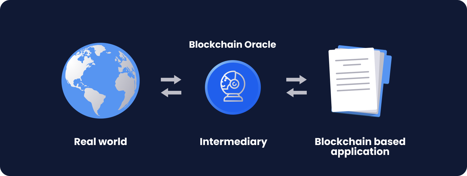 Ako fungujú blockchainové Oracle