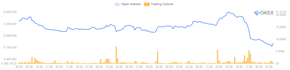 Биткойн Открытый интерес