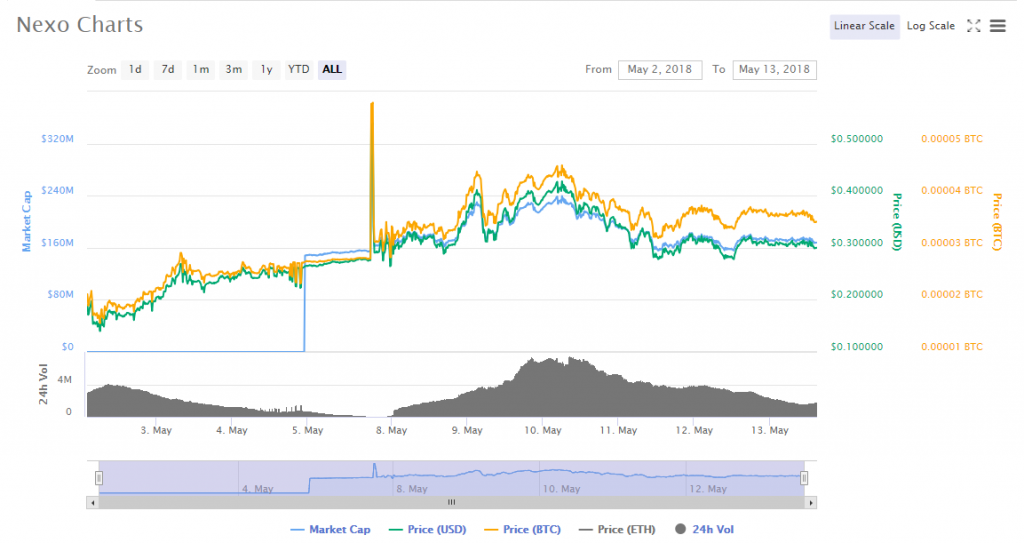 токен nexo